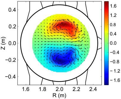 Instead in 2016 we applied to RFP plasmas a procedure developed for 3D tokamak equilibria to estimate the effective loop voltage able to produce a helical core.