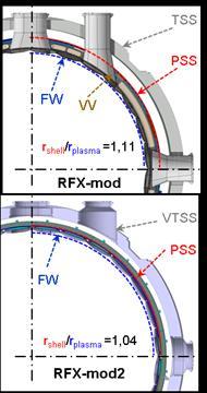 insulated gaps of the PSS, as adopted in RFX-mod configuration, but with the new complication of the vacuum environment.