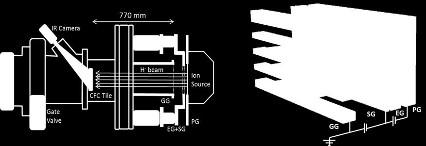 Fig. 3.4.3 Figure 1 a) Schematic of the RNIS beamline, with the CFC calorimetric target mini-strike (MS) installed, top view.