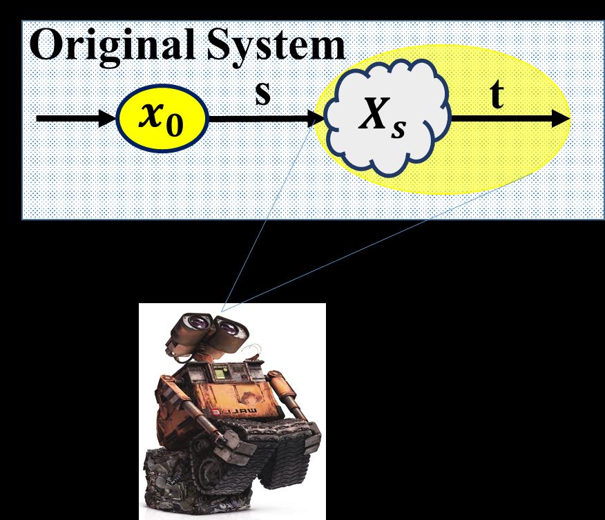 Problem Formulation Consider the DES plant G = X, Σ,, x 0 where X, Σ, and x 0 represent the system s state space, event set, state transition relation, and the system s initial state, respectively.