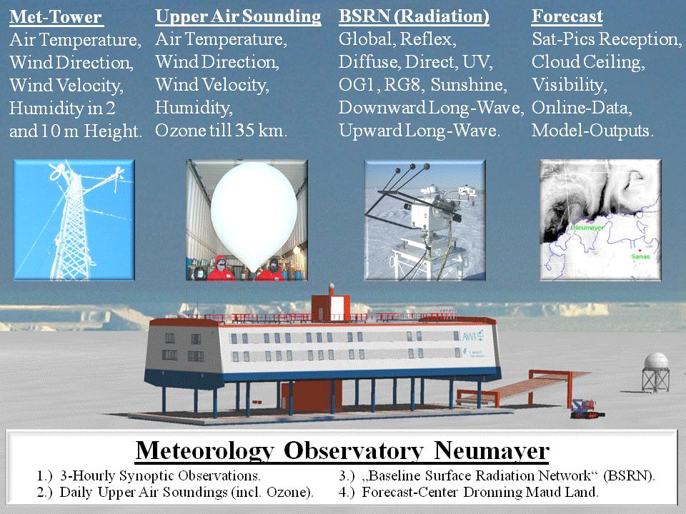 The Meteorological Observatory from Neumayer Gert König-Langlo, Bernd Loose Alfred-Wegener-Institut, Bremerhaven, Germany History of Neumayer In March 1981, the Georg von Neumayer Station (70 37 S, 8