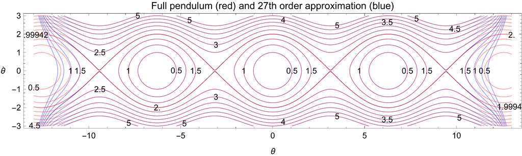 3 order7 = Normal[Series[Sin[θ[t]], {θ[t], 0, 7}]] EOM = θ''[t] + ω0 (order7); En = Integrate[EOM θ'[t], t]; Solve[order7 0, θ[t], Reals]; N[%] En = En /. ω0 /. {θ[t] θ, θ'[t] ω}; Es = En /.