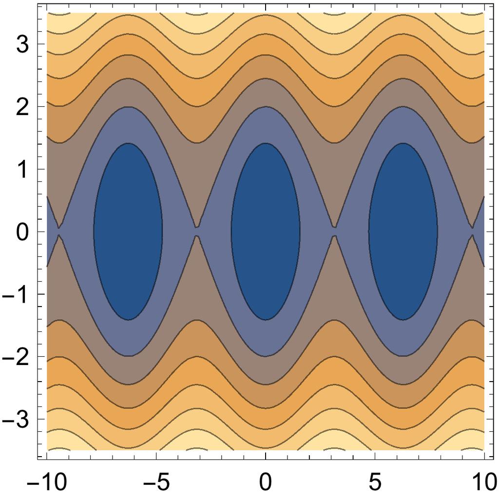 7 energy = θdot Cos[θ]; ContourPlot[energy, {θ, 0, 0}, {θdot, 3.5, 3.5}, ImageSize Small] This default plot can be made more useful with options.