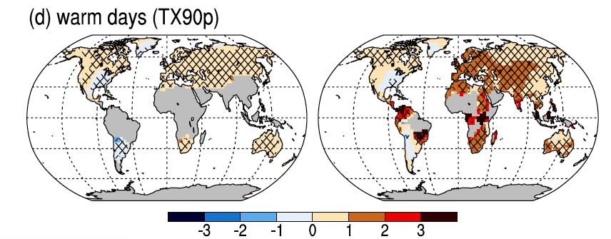 Observations show a warming hole in southeast and