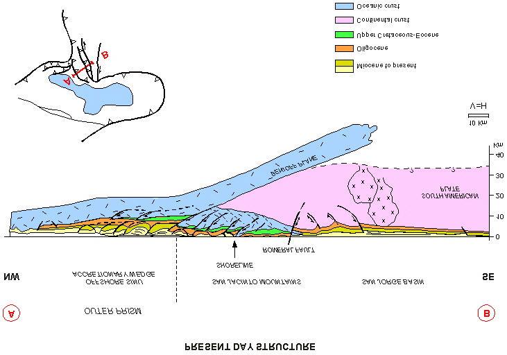 Fig. 6. A NW-SE trending cross-section and a palaeogeographic sketch indicate the structural evolution of northern Colombia from Upper Cretaceous to Present. See Fig. 1 for location.