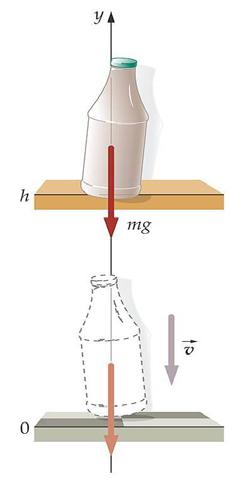 Example: Bottle on Shelf A 0.350 kg bottle is on a shelf that is 1.75 m above floor. Find the gravitational potential energy of bottle-earth system when bottle is on shelf.