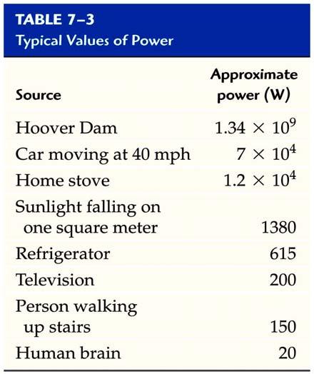 Power (P) Power is a measure of the rate at which work is done.