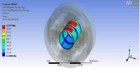 Resultant force on rotor Analysis of Hybrid Magnetic Bearing for High Speed Spindle 4.