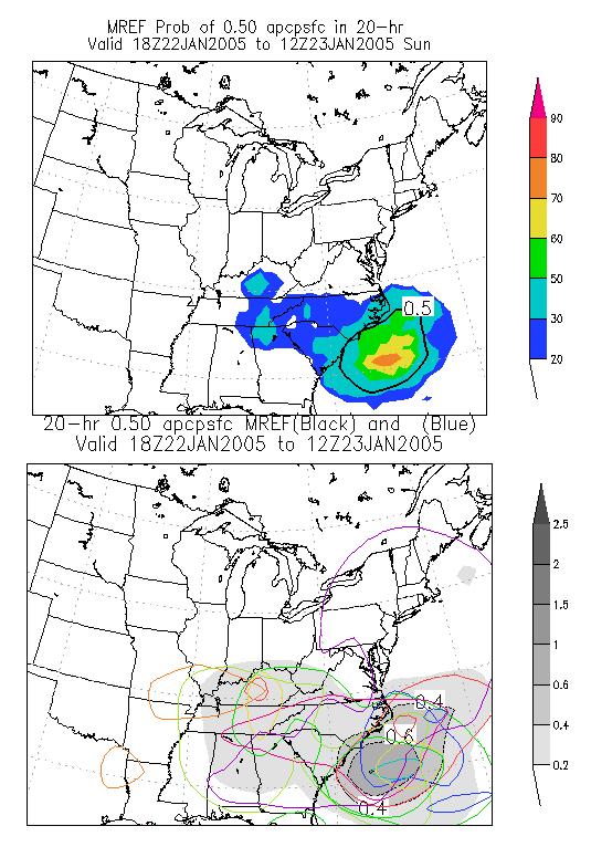 The precipitation panel shows probability of exceeding 0.50 inches of QPF and the mean position of the 0.50 inch contour.