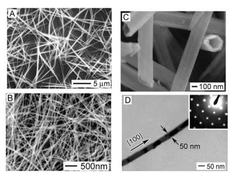 Nanowires and Nanorods One-dimensional structures have been called in different ways: nanowires, nanorod, fibers of fibrils, whiskers, etc.