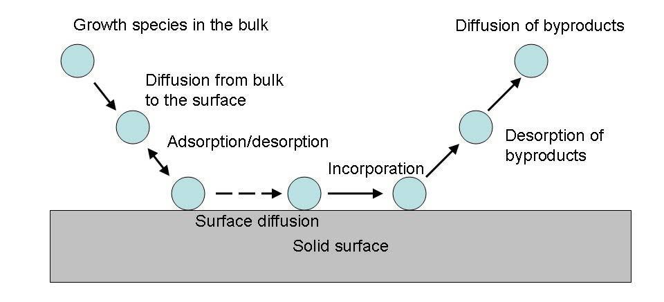 Figure 2 the crystalline structure in one determined direction.