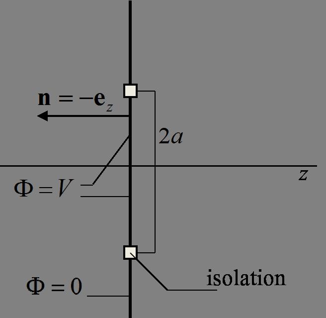 The norml is directed outside of the volume nd therefore n = e (see fig. 3.