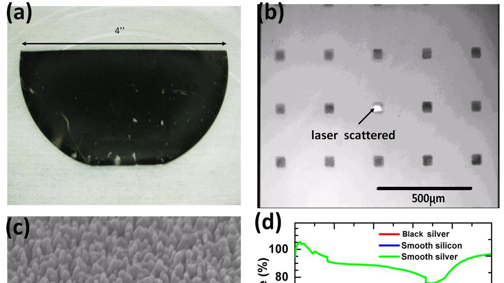 Figure 1. Black silicon and black silver. (a) Photograph of black silicon wafer (half) (b) Photograph of square array patterned black silver.