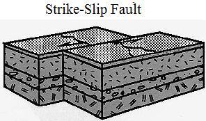 Faults Dip-Slip Normal Faults Reverse