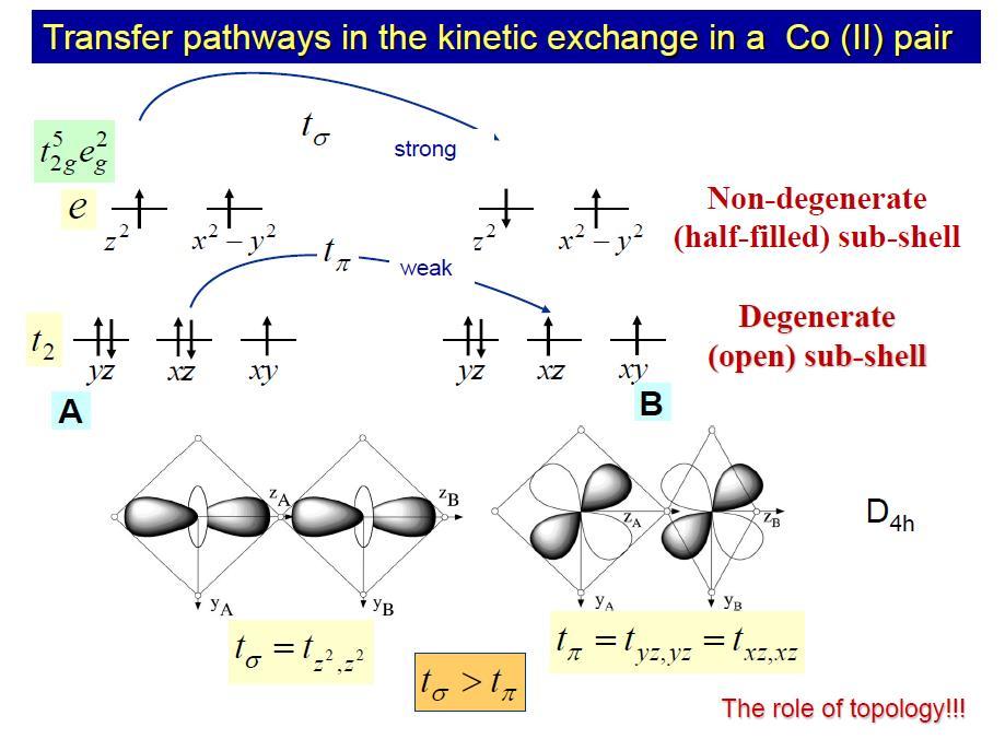octanuclear Re(II) 4 Mn(II) 4 cluster exhibiting SMM behavior, Ni II 3Os III complex (Kramers doublet problem.