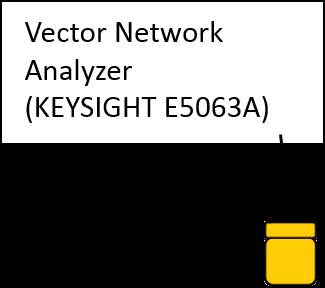 Figure 3.15: Schematic showing the simple setup for the reflection measurement. The yellow object represents the shield containing a loop-gap resonator. to use the sample probe to hold the shield.