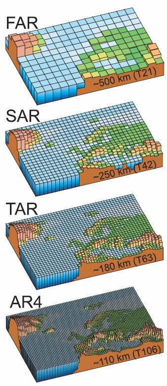 1980 s Grid Sizes Used in Climate Models 1990 s Spatial resolution used within climate models is woefully inadequate to deal with the scales over which clouds change