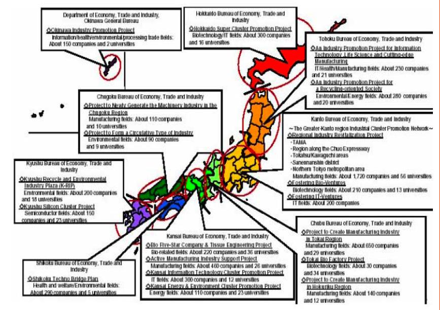 Japan clusters