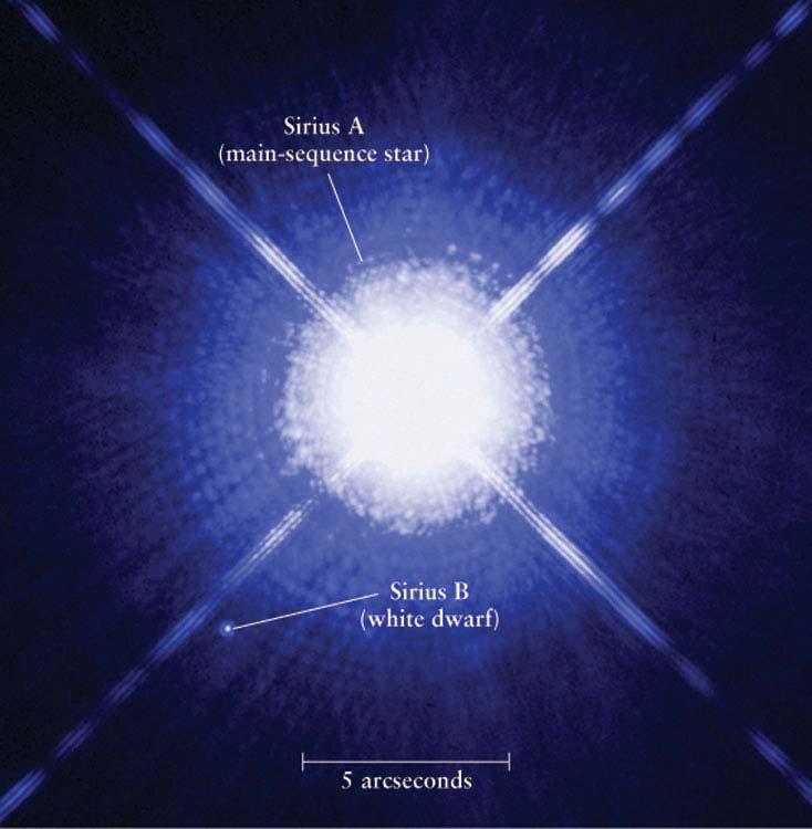 White Dwarf Stars Post-fusion, hot core left behind is supported by a degenerate-electron electron