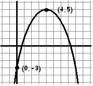 Example 5: Graph the function ( x 3). Does the parabola open up or down? x Is the parabola expanded or compressed?