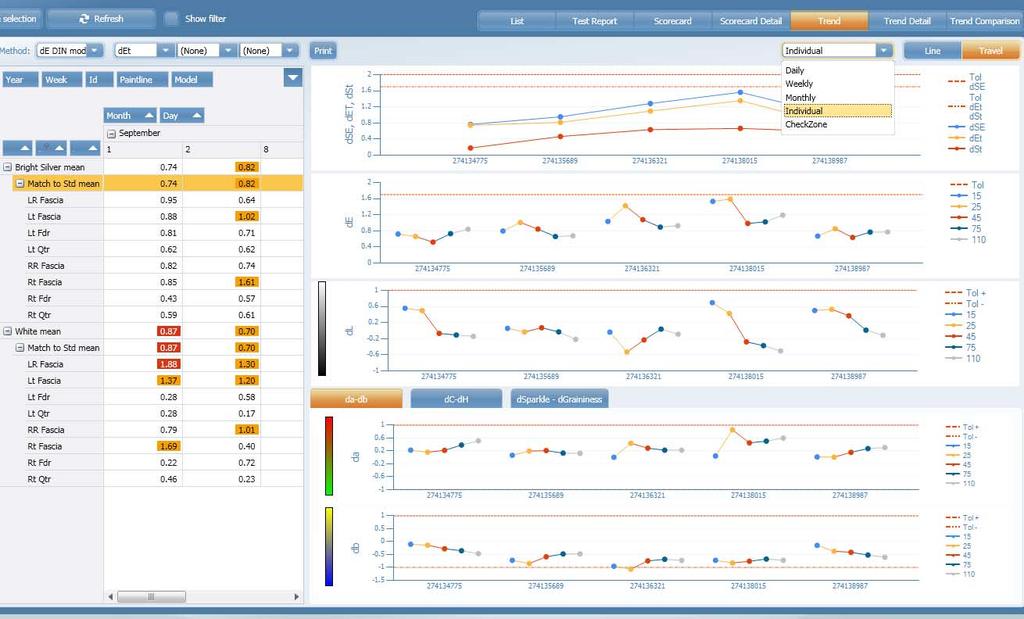 smart-chart Software: Data Analysis Trend -