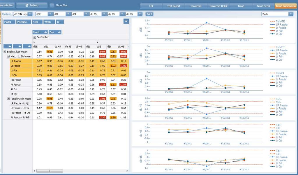 smart-chart Software: Data Analysis Trend Comparison -