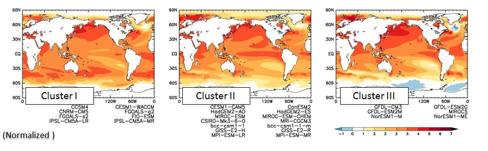 Methodology of Climate Experiment in SOUSEI theme C Past simulation and future projection by MRI- AGCM [Mizuta et al.