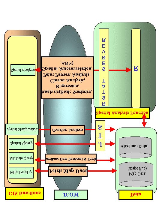 Figure 1..System Architecture of Integrated Spatial Analysis System.