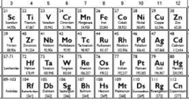 are numbered 1-18. Elements in the same have the same number of electrons in the outer energy level (with the exception of some transition metals). ed elements behave chemically in similar ways.