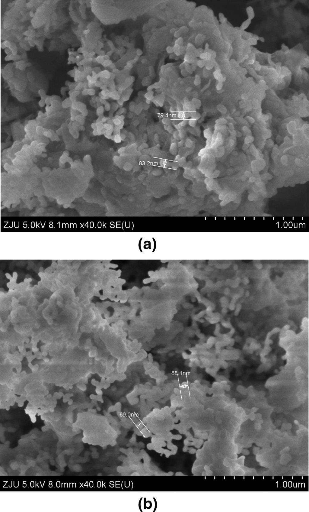 Ind. Eng. Chem. Res., Vol. xxx, No. xx, XXXX E Figure 10. CO 2 reactive sorption capacity for sorbents with different TiO 2 wt % (carbonation at 600 C in 0.02 MPa CO 2 partial pressure, calcination 4.