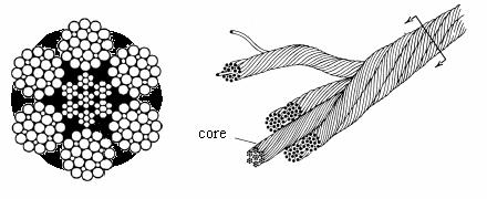 99 Fg. 3..9. Structura nanofranghe. La scara macroscopca, nanotubul de carbon este modelat ca o bara de lungme l, cu sectunea transversala crculara avand raza mult ma mca decat lungmea tubulu r<< l.