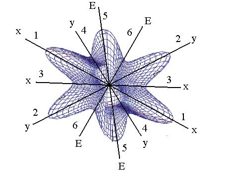 8 E = F( λ, µ, λ, µ ) + E, E = F( λ, µ, λ, µ ) + E, (4..9) x a a p p x y a a p p y cu λ a s x(max) ( ) E = + p Ex, E x(mn) = ( q + p ) Ex, (4..) 6 6 λ, µ constantele Lamé ale materalulu auxetc.