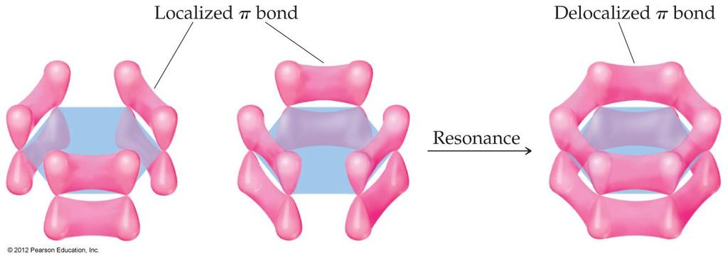 Resonance In reality the electrons in benzene are not localized, but delocalized.