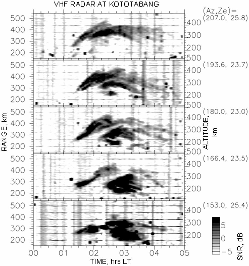 202 INDIAN J RADIO & SPACE PHYS, APRIL 2012 Fig. 2 Range-time-intensity plot of the field-aligned irregularity (FAI) in the F-region observed on beams with azimuth 153.0, 166.4, 180.0, 193.6, and 207.