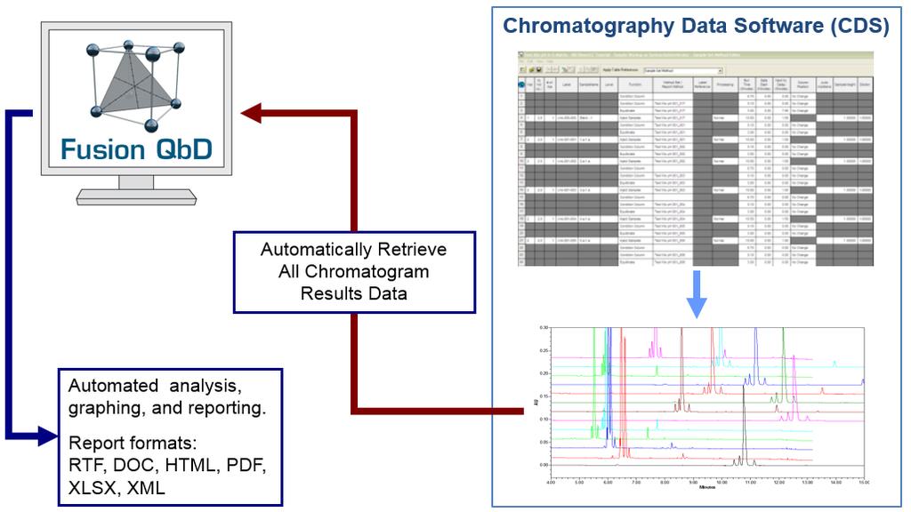 The wizard lets users specify any chromatographic result for peak count based response data capture, including custom variables.