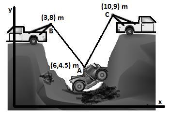 -- Figue Q1[b] Rajah S1[b] (0 maks/makah) [c] Two tow tucks lift a motocycle out of a avine following an accident.