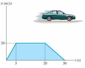 -8- Figue Q[b] Rajah S[b] (15 maks/makah) [c] The automobile has a speed of 2 m/s at point A and an acceleation a having a