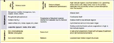 Classification of Marine Sediments Texture