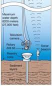 sediment cores Drill Ship: JOIDES Resolution http://joidesresolution.