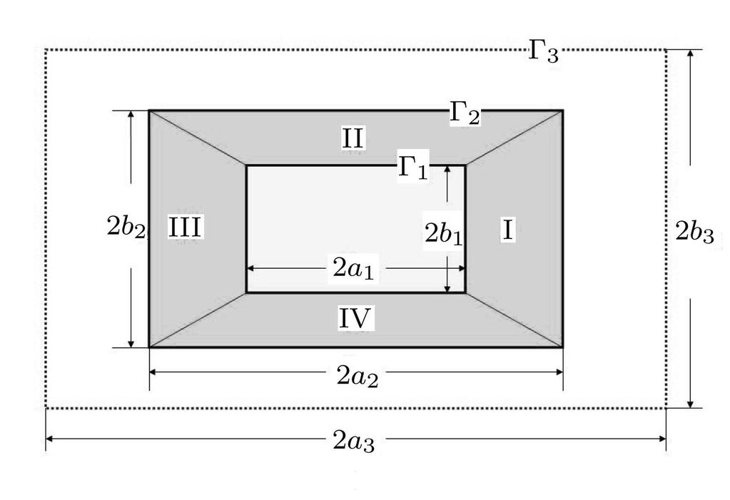 No. 3 Noise Shielding Using Acoustic Metamaterials 561 is the compression of the rectangular cylinder {2a 3, 2b 3 } into a smaller rectangular cylinder {2a 1, 2b 1 }.