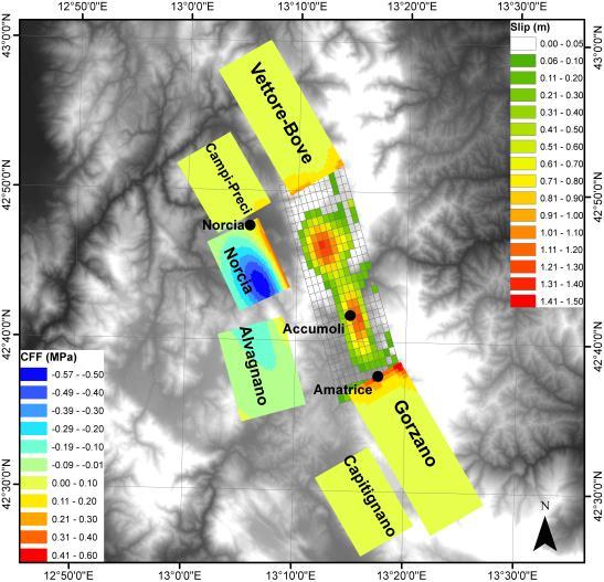 Figure 4. CFF computations on the known faults nearby the Amatrice fault. The stress variations are due to the mainfault slip distribution. CFF values on six fault planes surrounding the mainshock.