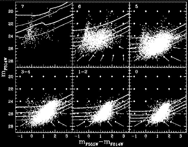 Photometric Error: Completeness NGC 1705 (Tosi et al.