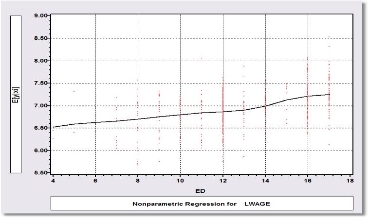 Nonparametric Regression Kernel regression of