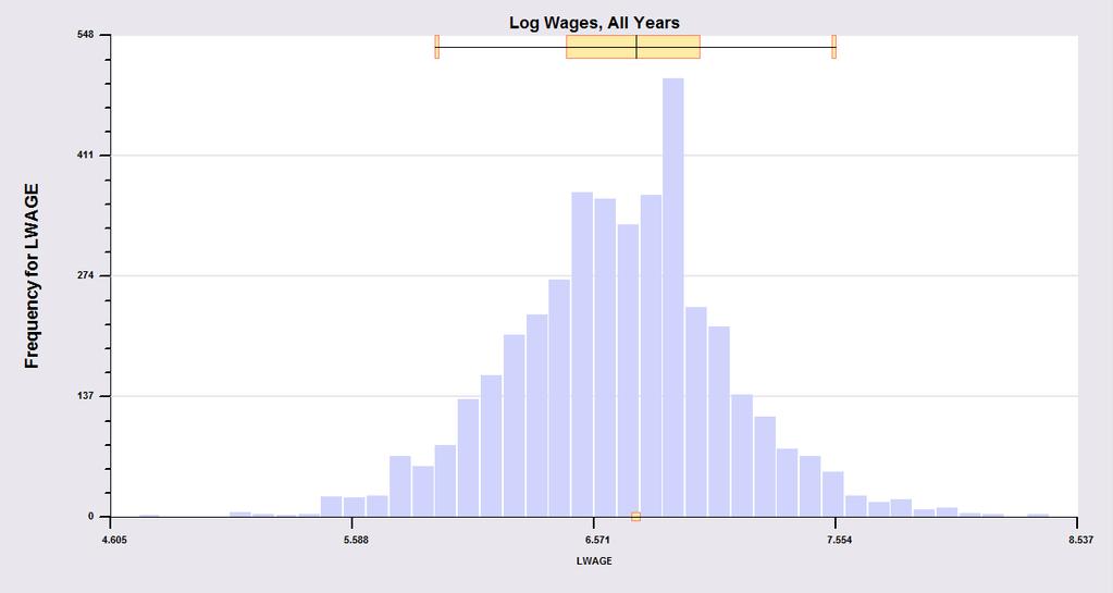 Histogram: Pooled data obscure within person variation What is the