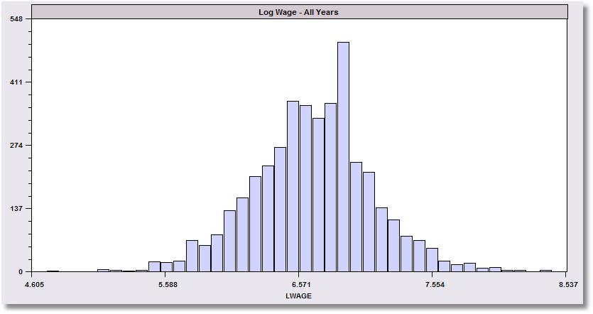 The kernel density estimator is a histogram (of sorts).