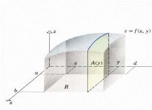 also be obtained using cross sections perpendicular to the y - axis.