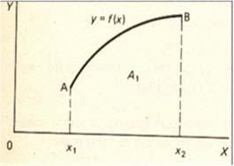 3-Exact differential Example Integrate dz = (8e 4x + xy ) dx + (4 cos 4y + x y) dy.