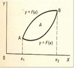 dz = (8e 4x + xy ) dx+(4 cos4y+x y) dy P = x x = 8e4x + xy z = (8e 4x + xy ) dx z = e 4x + x y + f(y) Q = z y = 4 cos 4y + x y (i) z = (4cos 4y + x