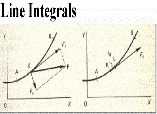 3-Exact differential The actual integration is easy enough. The work we have just done leads us on to consider line integrals, so let us make a fresh start in the next frame.