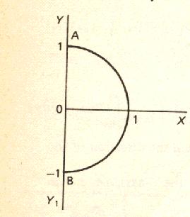 If the path of integration c is not single valued for part of its extent, the path is divided into two sections. y = f 1 (x) from A to K,y = f (x) from K to B. 6.